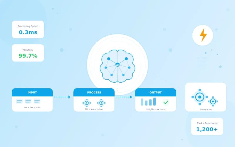 AI & Business Automation