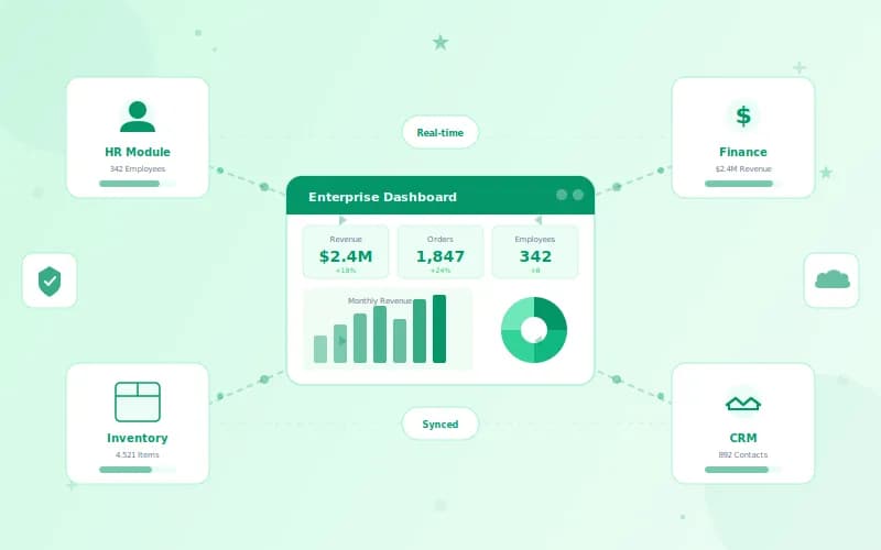Enterprise ERP Solutions