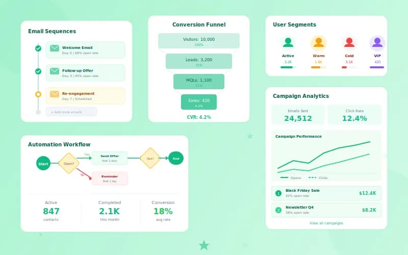 Marketing Automation Services