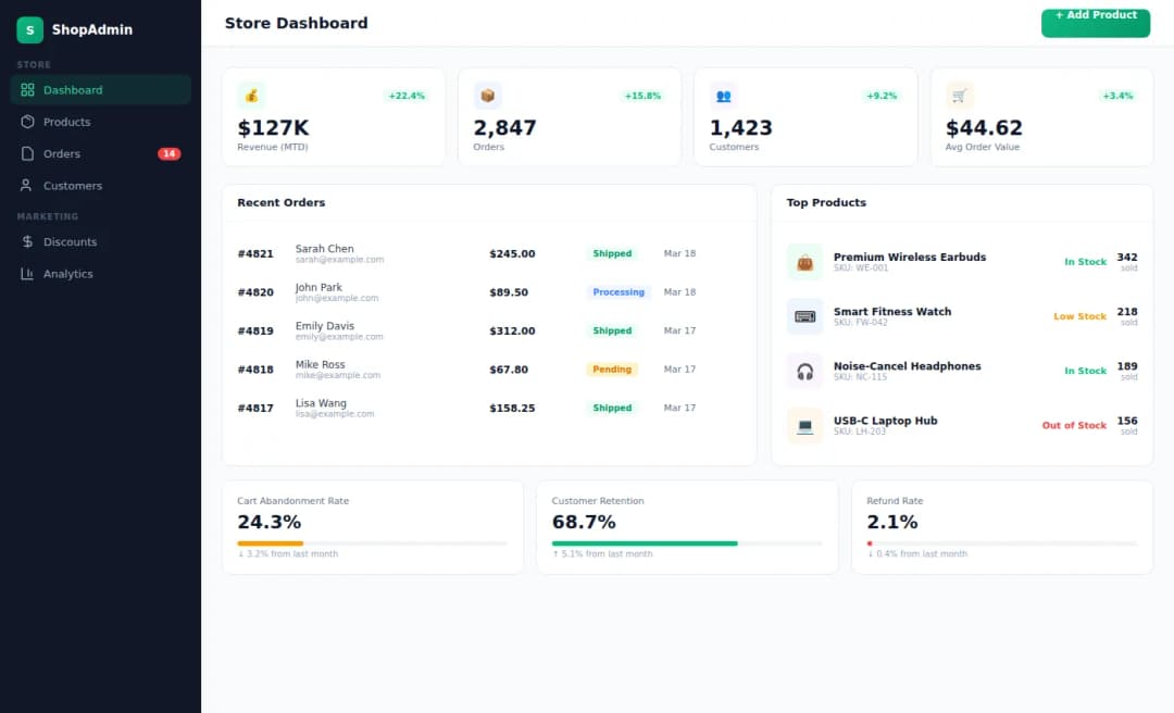 Ecommerce Website Development