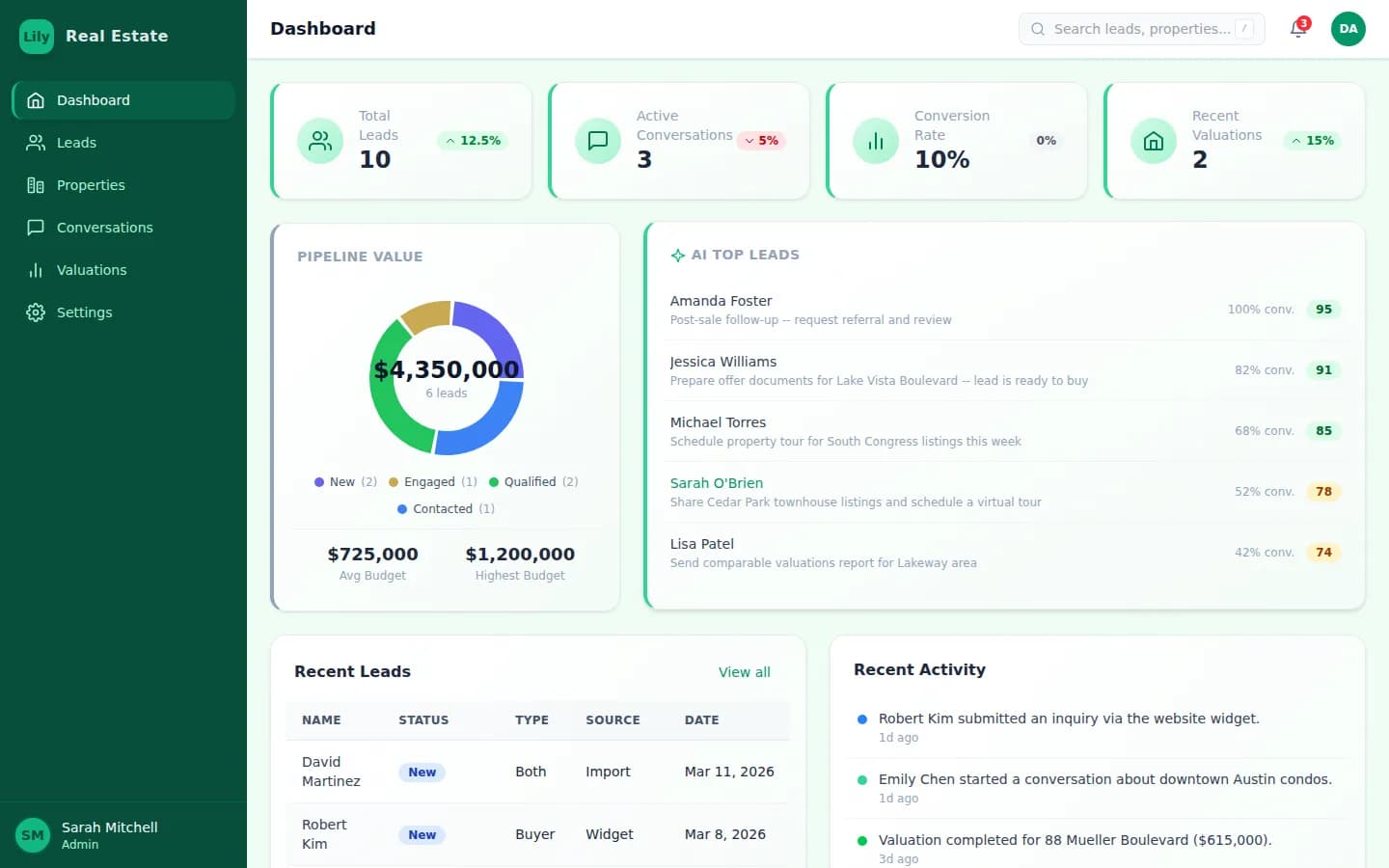 Lily AI Dashboard — Lead pipeline, AI top leads, and analytics