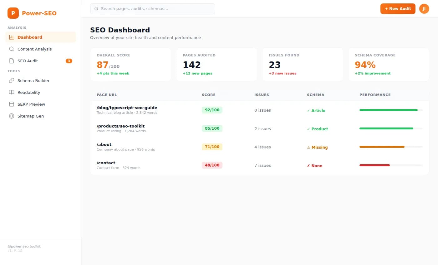 Power-SEO open source JavaScript SEO toolkit with 17 modular TypeScript packages for React and Next.js